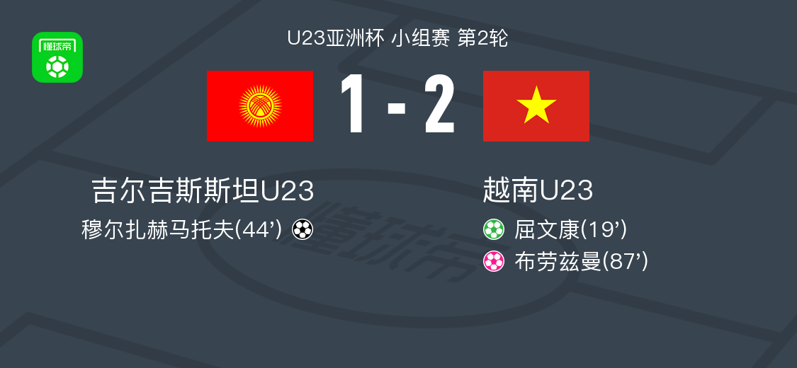 开奖-越南U23 2-1吉尔吉斯斯坦U23，屈文康点射破门